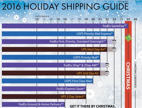 Everything You Need To Know About 2023 Holiday Usps Schedule 4th Of