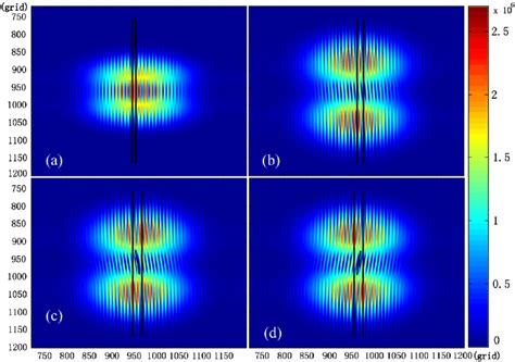 Theoretical Double Slit Interference Intensity Distribution Of Rp A Download Scientific