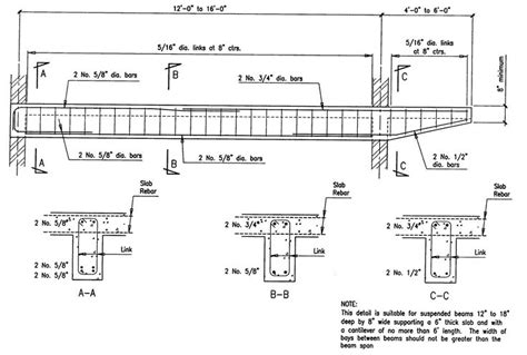 Building Guidelines Drawings Section B Concrete Construction Civil Engineering Garage