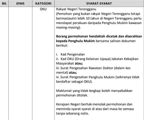Carian maklumat cara mohon bantuan terengganu idana secara. Dana Raya Terengganu 2021, Semakan Bantuan Idana TTB