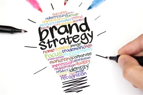 Innovating Brand Strategy Strategos
