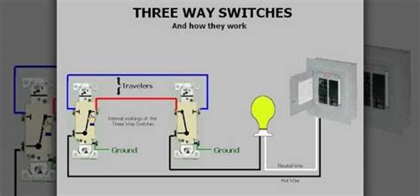 3 way switch wiring diagram. How to Use three way switches properly in 2020 | Three way ...