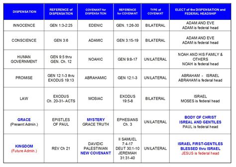 Printable 7 Dispensations Chart Prntbl Concejomunicipaldechinu Gov Co