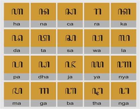 Pengertian Bahasa Jawa Aksara Murda Dan Contoh Penulisannya Talamus Id