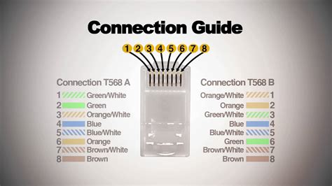 Cat5e wiring should follow standard color code. RJ45 Jack Kablo Renkleri ve Bağlantısı » TechWorm