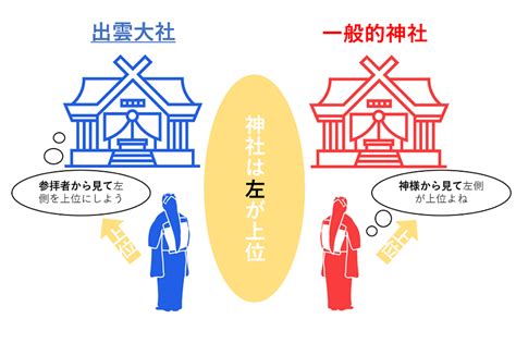 Google has many special features to help you find exactly what you're looking for. 寛解 フェッチ 決めます 出雲 大社 しめ縄 向き - 201rescue.com