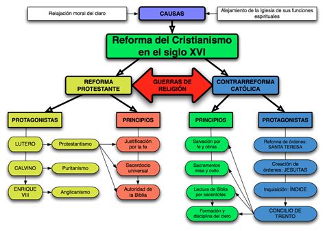 The company didn't report any new developments. Esquemas sobre la Edad Moderna - En clase de Historia