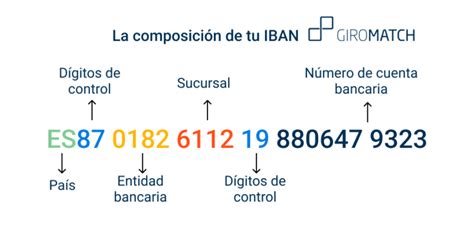 N Mero De Cuenta Bancaria Ejemplos Iban Y Bic Giromatch