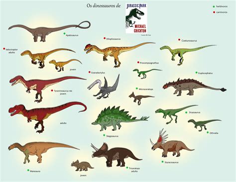 Jurassic Park Novel Dinosaurs By Iguana Teteia On Deviantart Jurassic Park Novel Jurassic