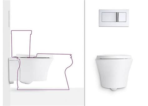 Choosing A Toilet Types And Styles The Cob Collection