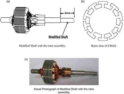 A Modified Shaft With The Rotor Assembly B Rotor Slots Of Crgo
