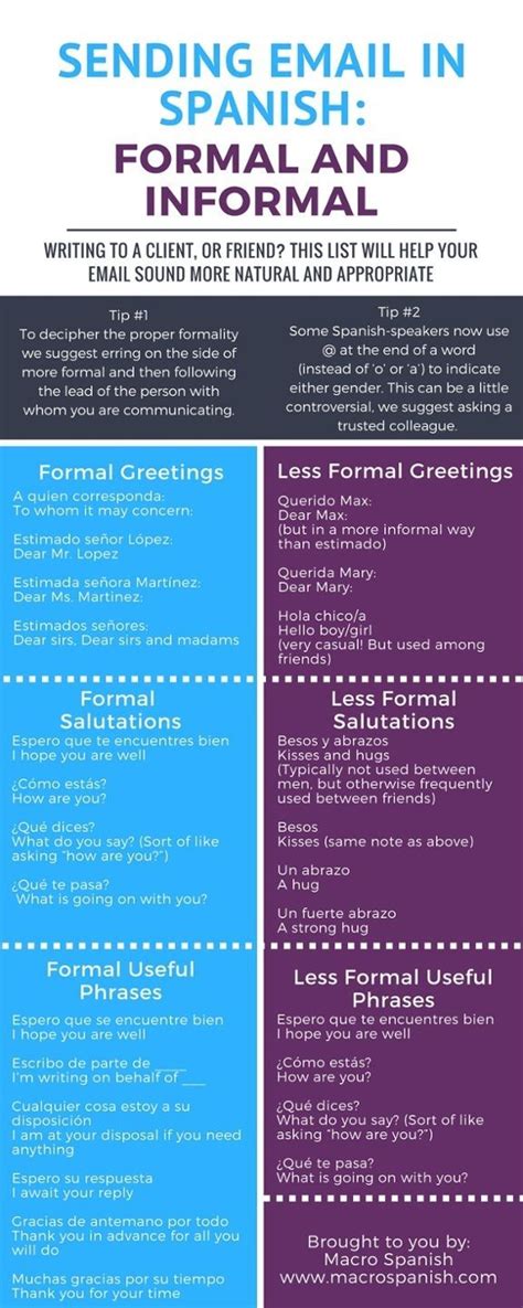 (my name's mia, nice to meet you. Spanish formal and informal greetings/phrases for letters and emails. Macrospanish.com ...
