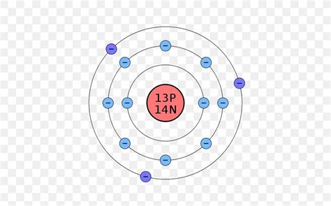 Periodic Table Bohr Atomic Models Periodic Table Timeline
