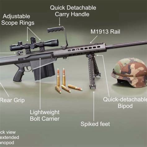 Barrett M107 50 Caliber Long Range Sniper Rifle Jokerz Custom