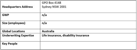 Onepath Insurance Business Australia