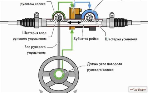 Kako upravljati poređenje električnog i hidrauličnog servo