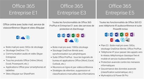 Comparing Office 365 Licensing Plans Type Epc Group 60 Off
