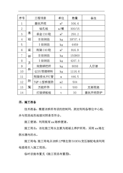 某铁路跨公路刚构连续梁特大桥施工方案doc建筑施工方案土木在线