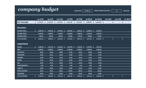 Sample Excel Templates Business Budgeting Tools Excel