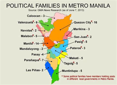 Quezon City Has Most Number Of Political Families In Ncr