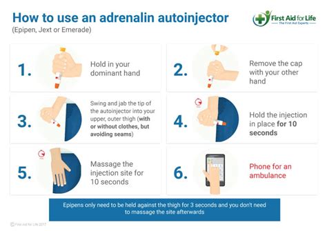 Anaphylaxis And Adrenaline Auto Injectors A Guide First Aid For Life