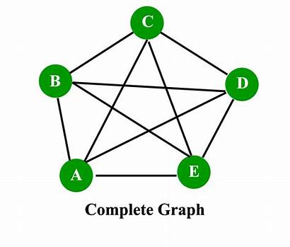 Graph Mathematics Theory Basics Geeksforgeeks Engineering Computer