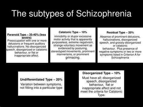 Ppt The Clinical Characteristics Of Schizophrenia Powerpoint Presentation Id 2976023