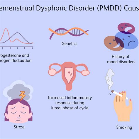 premenstrual dysphoric disorder romona smothers