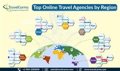 Online Travel Agencies By Region