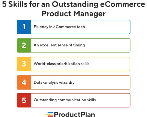 5 Key Skills Of Outstanding Ecommerce Product Managers Productplan