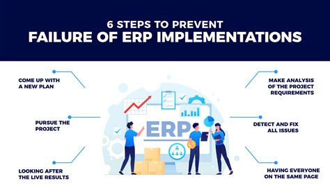 Steps To Make A Failed Erp Implementation Successful Vnmt