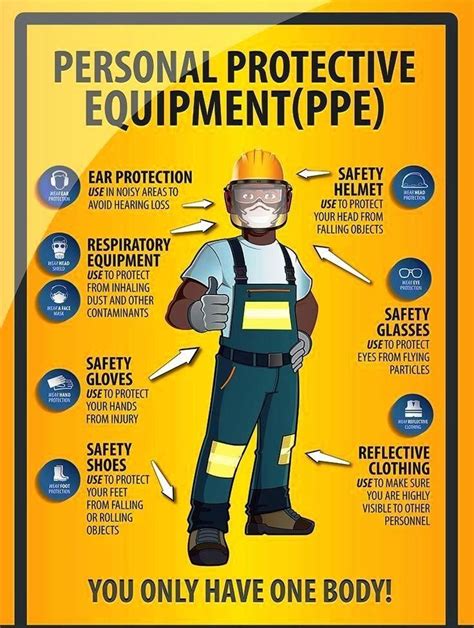 Personal Protective Equipment Ppe Boilersinfo In Safety