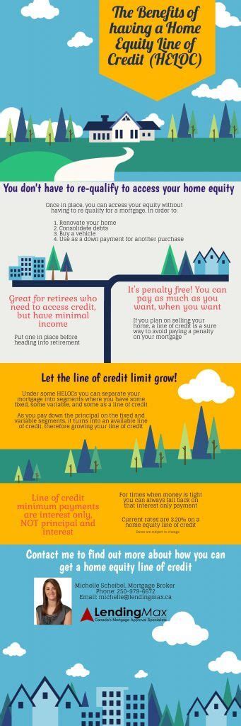 Home Equity Line Of Credit My Kelowna Mortgage
