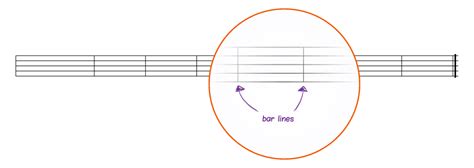 There are different types of bar lines, each with a different function. Elements of Music