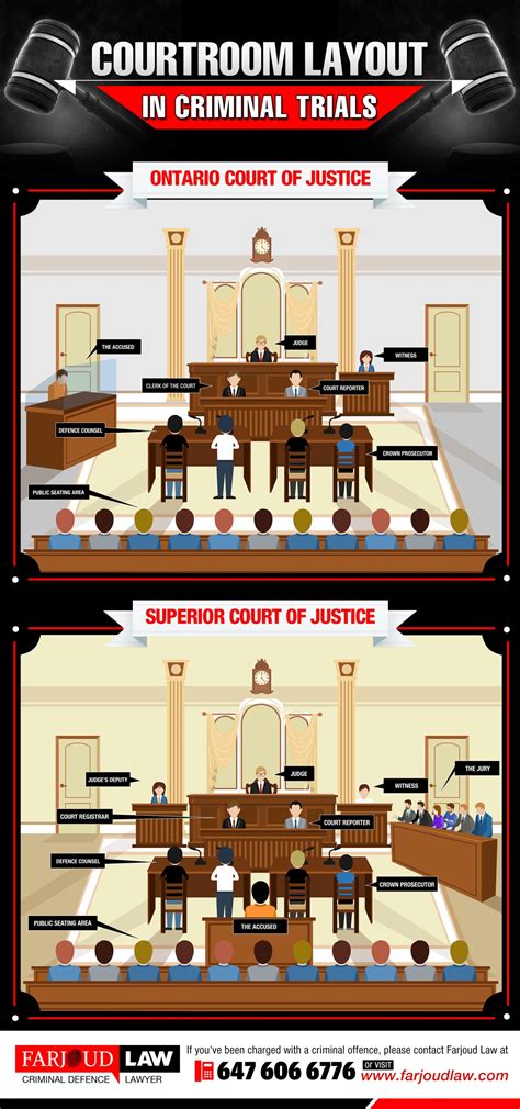 Layout Of A Courtroom Symbol