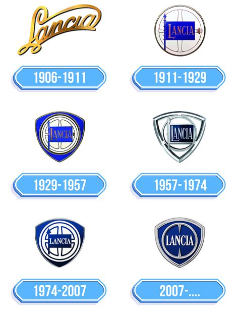 Lancia Logo Storia E Significato Dell Emblema Del Marchio