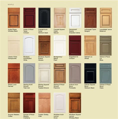 Famous Types Kitchen Cabinet Door Finishes References