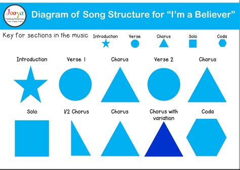 What Is Structure In Music Jooya Teaching Resources