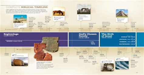 Complete Biblical Timeline 1400 Bc 1300 Bc 1200 Bc World Events