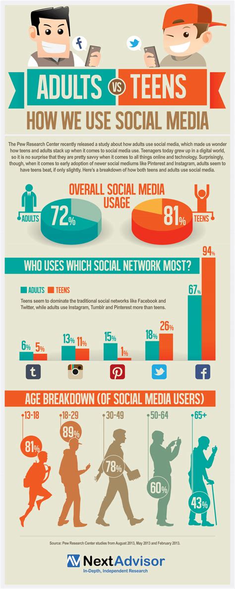 how adults and teens use social media infographic e learning infographics