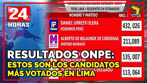 La onpe ha confirmado al 100 % de las actas el triunfo del virtual presidente pedro castillo. Resultados ONPE al 78%: estos son los candidatos más ...