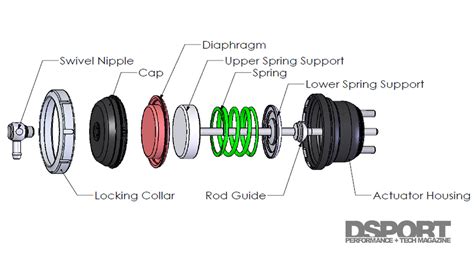 Turbocharger Wastegate Diagram