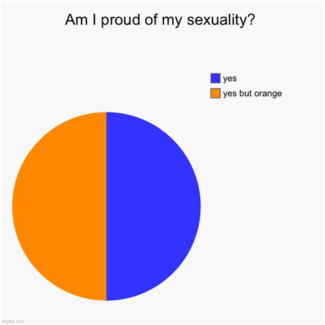 am i proud of my sexuality imgflip