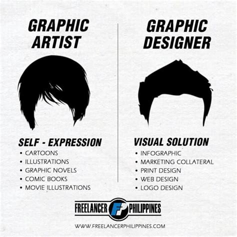 Graphic Artist Vs Graphic Designer Debate Freelancer Philippines