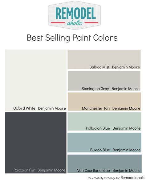 Remodelaholic Most Popular And Best Selling Paint Colors
