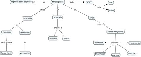 Las TIC Mapa Conceptual Metacognicion