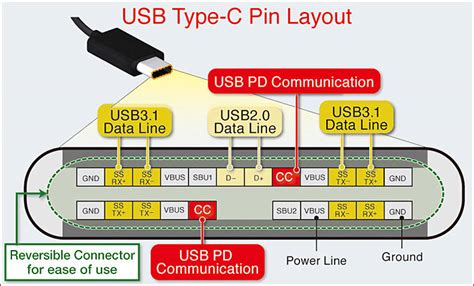 Usb 31 Gen 2 And Usb 32 Confusion Regarding Type C Ports Personal