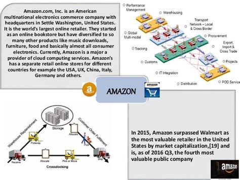 Supply Chain Management Of Amazon