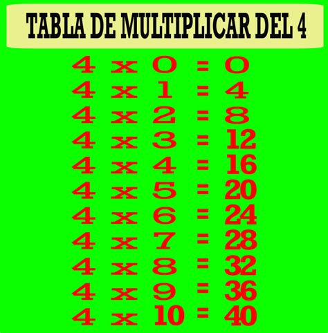 Las Tablas De Multiplicar Tabla De Multiplicar Del 4