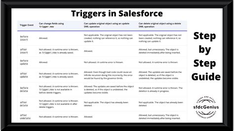 What Is Apex Triggers In Salesforce Sfdcgenius